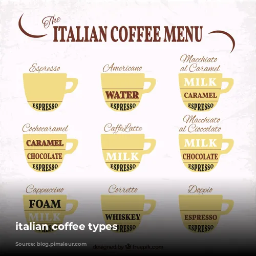 italian coffee types