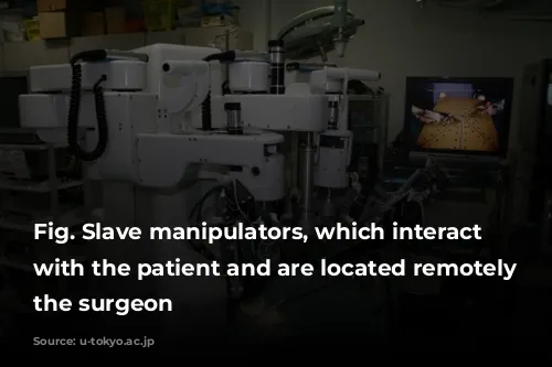 Fig. Slave manipulators, which interact directly with the patient and are located remotely from the surgeon