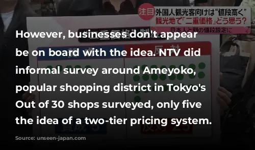 However, businesses don't appear to be on board with the idea. NTV did an informal survey around Ameyoko, a popular shopping district in Tokyo's Ueno. Out of 30 shops surveyed, only five supported the idea of a two-tier pricing system.