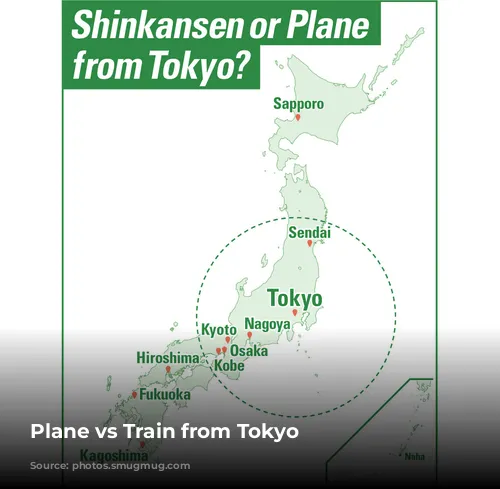 Plane vs Train from Tokyo