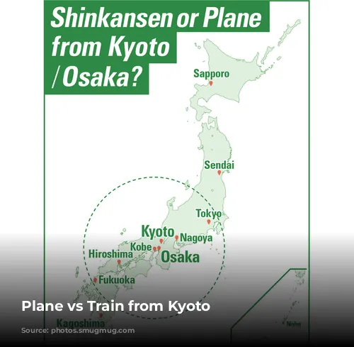 Plane vs Train from Kyoto