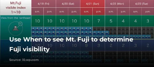 Use When to see Mt. Fuji to determine Mt. Fuji visibility