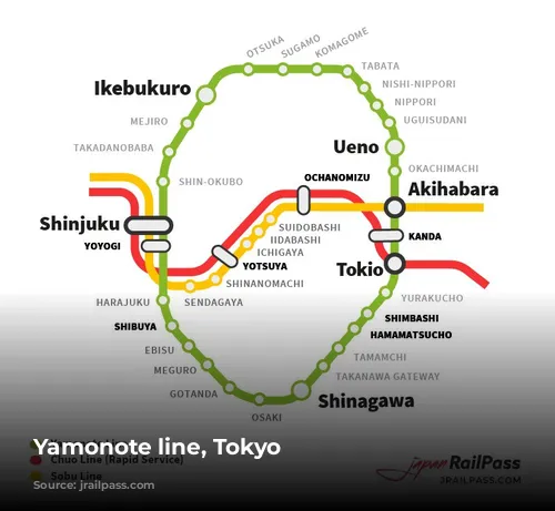 Yamonote line, Tokyo